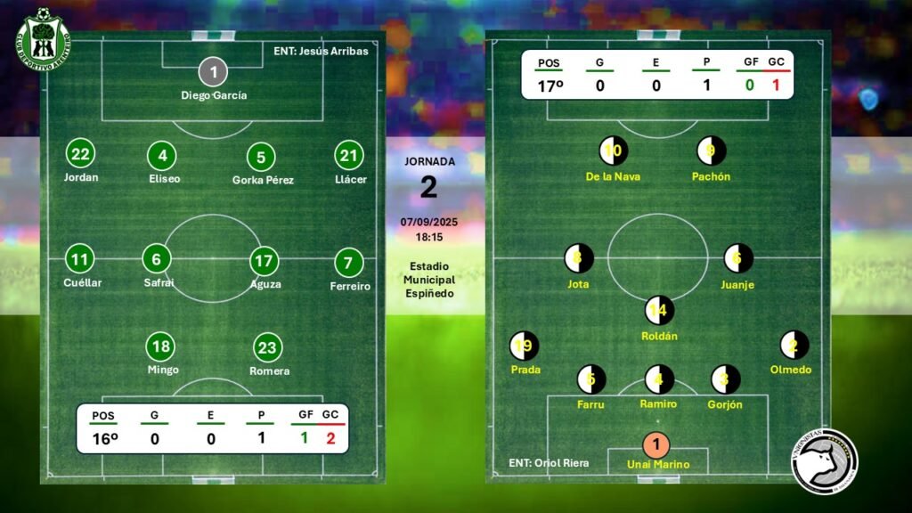 Cd Arenteiro y Unionistas buscarán su primera victoria de la temporada 2025 2026 en su duelo en Espiñedo